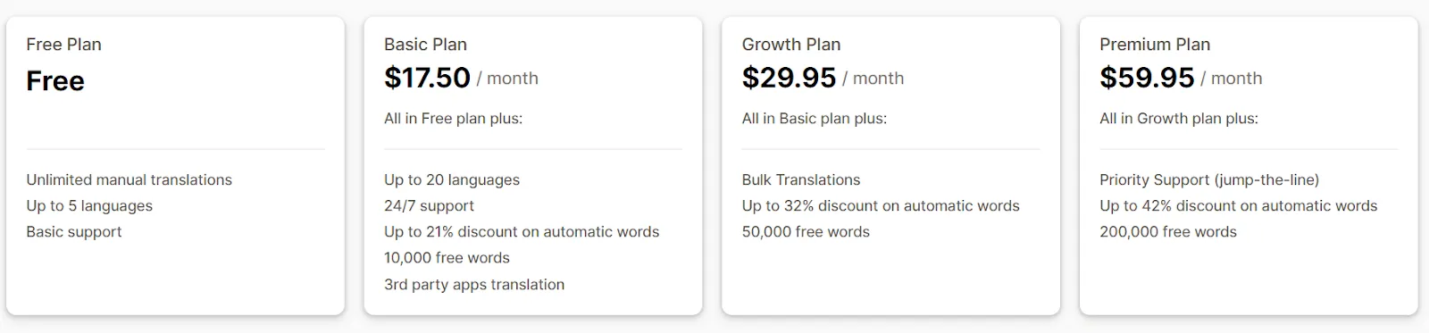 Langify Shopify App Pricing